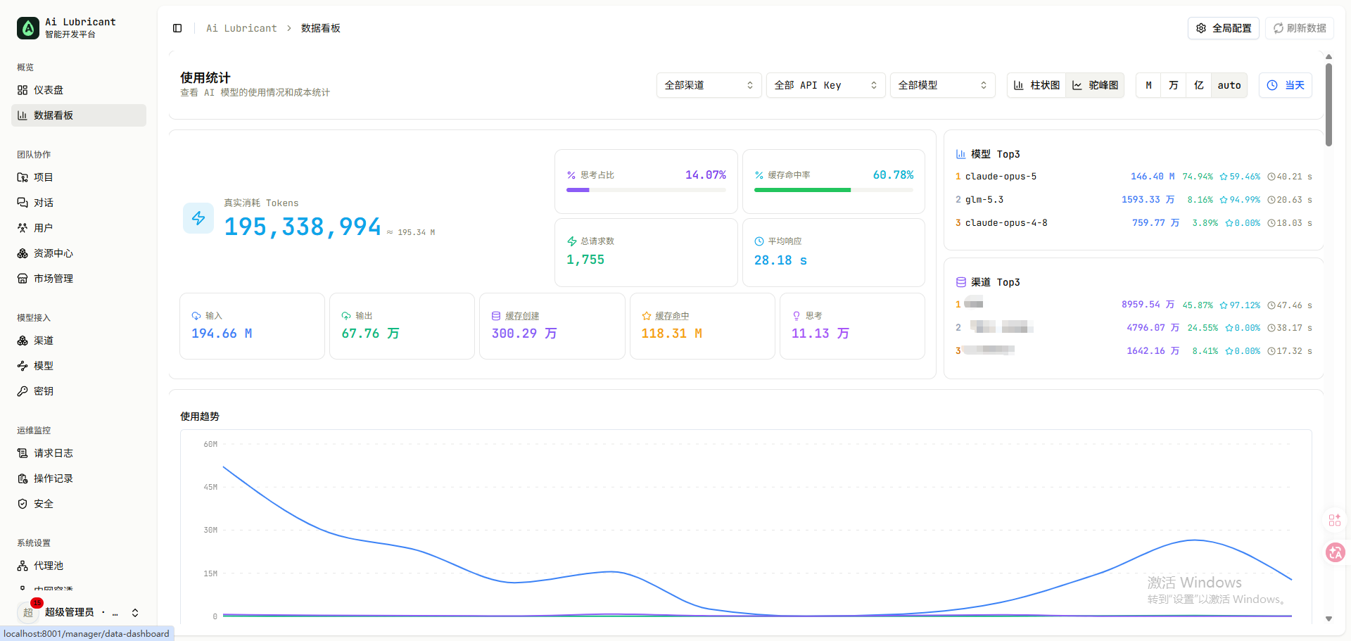 Ai Lubricant 数据仪表盘视图 01
