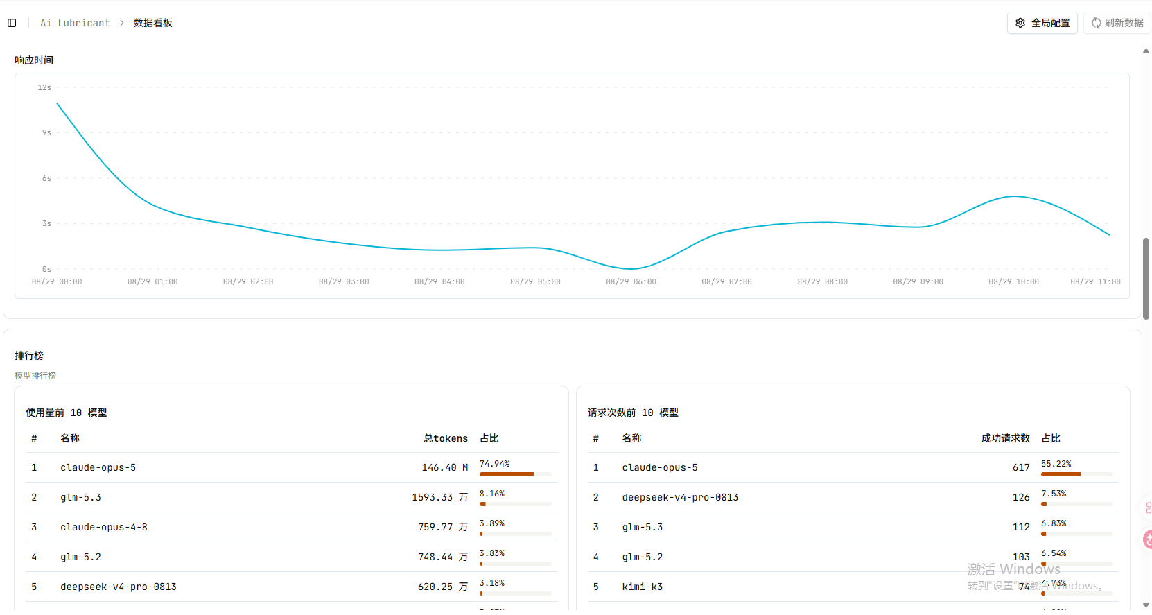 Ai Lubricant 数据仪表盘视图 03