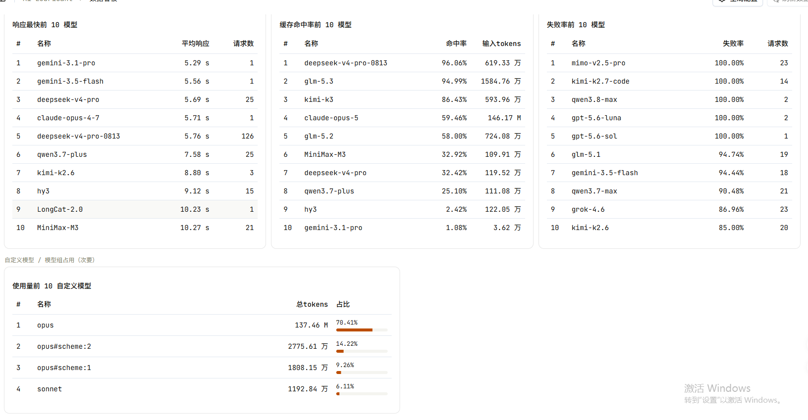 Ai Lubricant 数据仪表盘视图 04