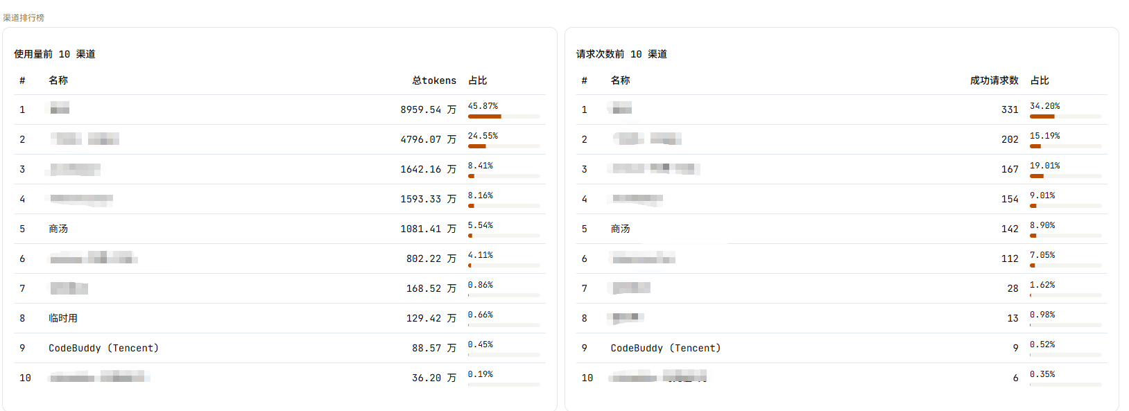 Ai Lubricant 数据仪表盘视图 05