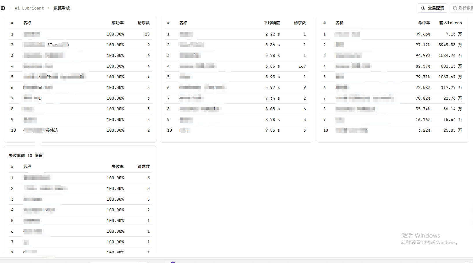 Ai Lubricant 数据仪表盘视图 06